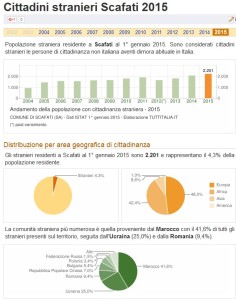 2-dati-immigrazione-regolare