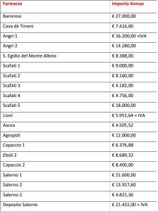 2-affitti farmacie