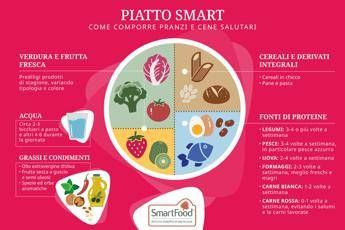 Giornata alimentazione, ecco il ‘piatto smart’ ispirato alla dieta mediterranea