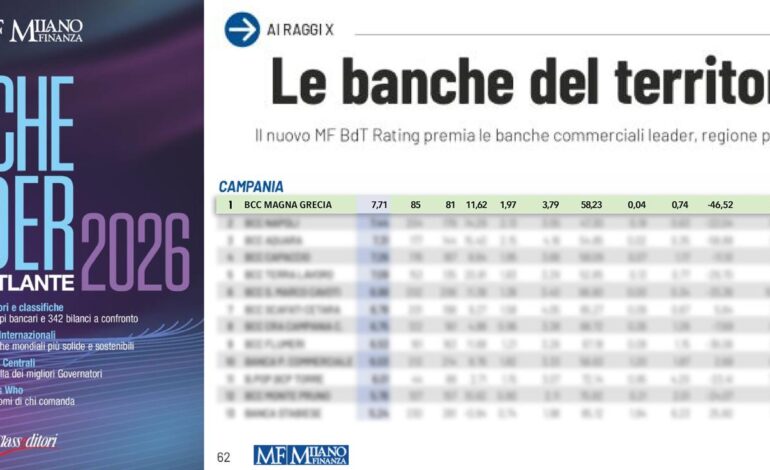 BCC Magna Grecia prima in Campania nella classifica “Le banche del territorio”