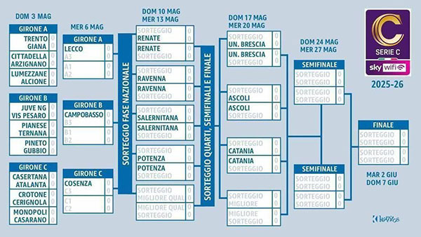 Playoff, ecco la griglia